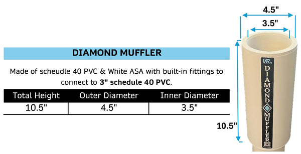 Diamond Muffler