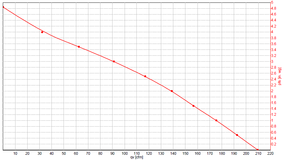 AMG Eagle Extreme EC