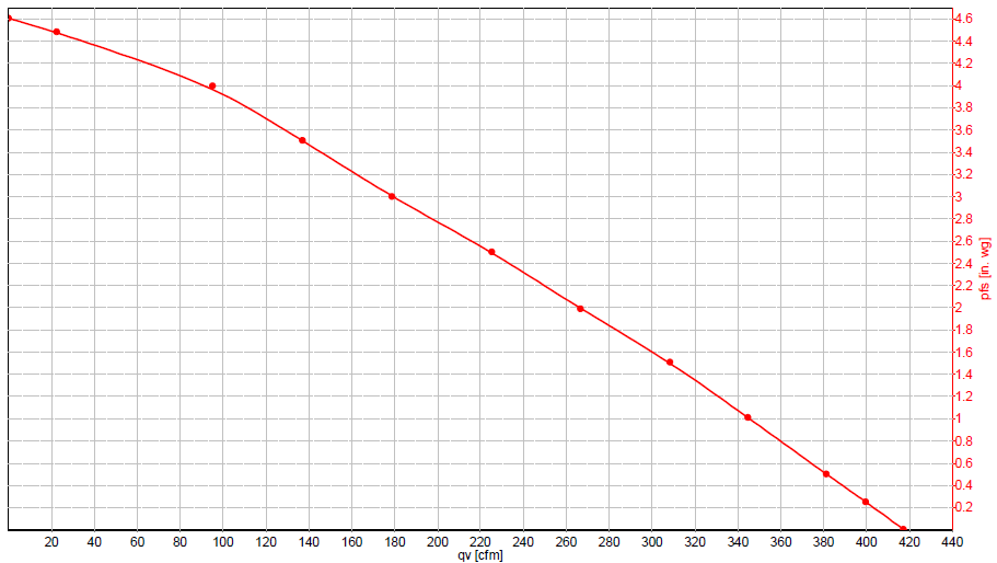 AMG Legend Extreme EC