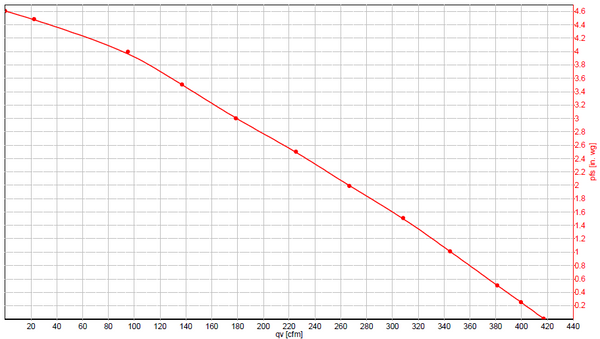 AMG Legend Extreme EC