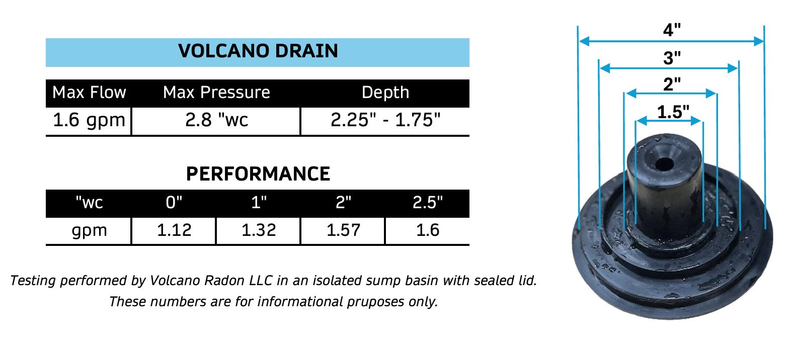 Volcano Drain